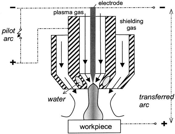 Plasma Assisted Milling